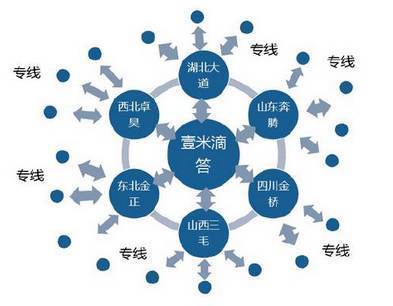 【趋势观澜】掘金万亿零担快运市场_搜狐财经