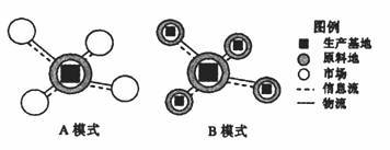 下图是我国20世纪80年代下半期务工经商流动人口示意图.据图回答下列问题: (1)从图中看出.人口迁入数量最多的地区是 . . . (2)农村剩余劳动力的劳务输出对家乡经济发展的贡献有 . (3)新疆吸引大量移民的主要优势是 . (4)90年代以来.重庆和湖北出现了新的移民高潮.这主要是因为 . 题目和参考答案--精英家教网--