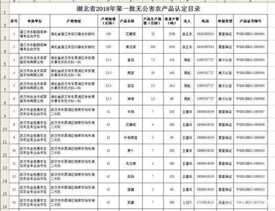 金色惠农签约武汉苏宁小店,为生鲜厨房提供有机果蔬