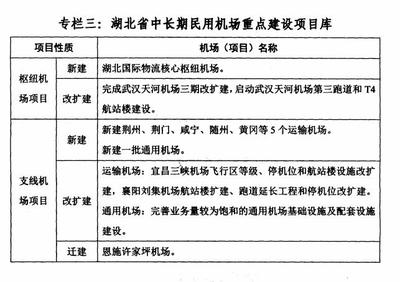 湖北出台民航发展"十三五"规划 1.5小时车程内可打"飞的"