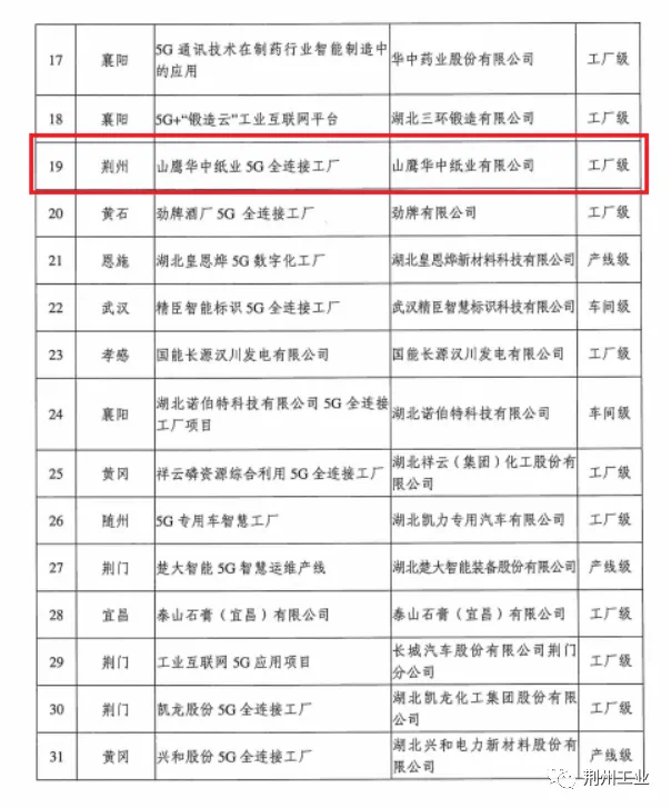 喜讯!我市两家企业被评为2023年湖北省第一批5G全连接工厂