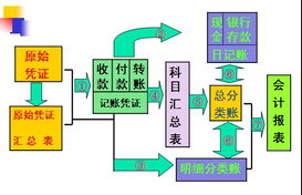 武汉会计实操零基础 武汉会计实操 湖北会计网